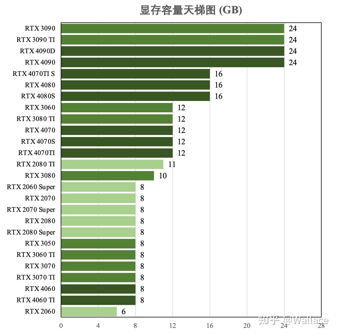 怎样延长显卡寿命_显卡延长影响性能吗_购买后还需确保正确操作和定期保养以延长显卡运作稳定性并增强使用寿命经过