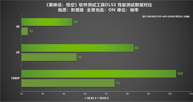 怎样延长显卡寿命_显卡延长影响性能吗_购买后还需确保正确操作和定期保养以延长显卡运作稳定性并增强使用寿命经过