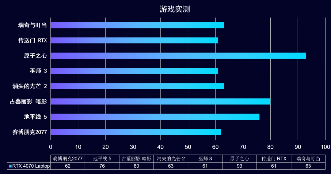 显卡测试游戏帧数的软件_显卡测试游戏闪红_3060显卡游戏测试