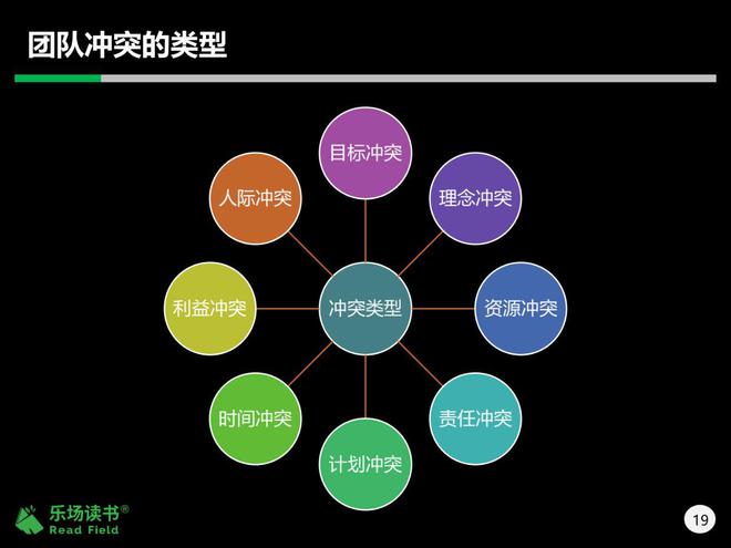 创立辅助_创造辅助职业_辅助注册什么意思