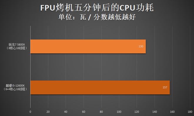 体验1 强大的处理器：intel i5身为游戏爱好者深知处理器在游戏流_体验1 强大的处理器：intel i5身为游戏爱好者深知处理器在游戏流_体验1 强大的处理器：intel i5身为游戏爱好者深知处理器在游戏流