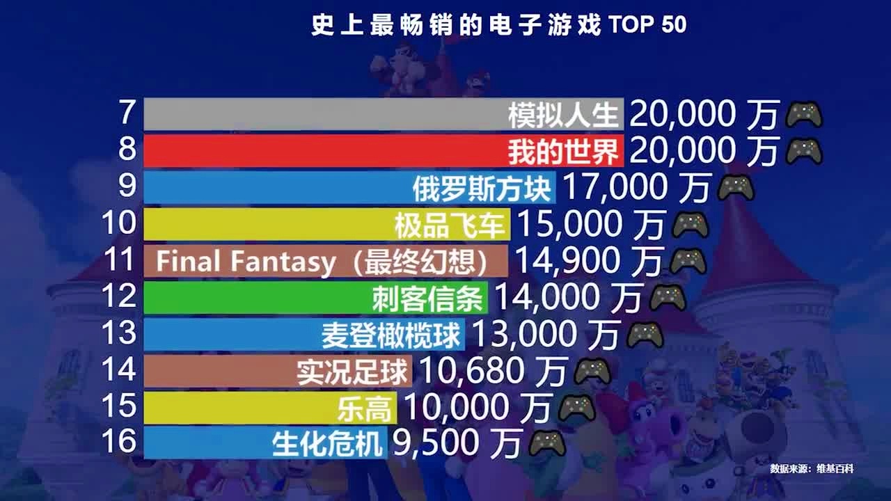 销量电子数据看游戏的软件_销量电子数据看游戏怎么看_电子游戏销量的数据在哪里看