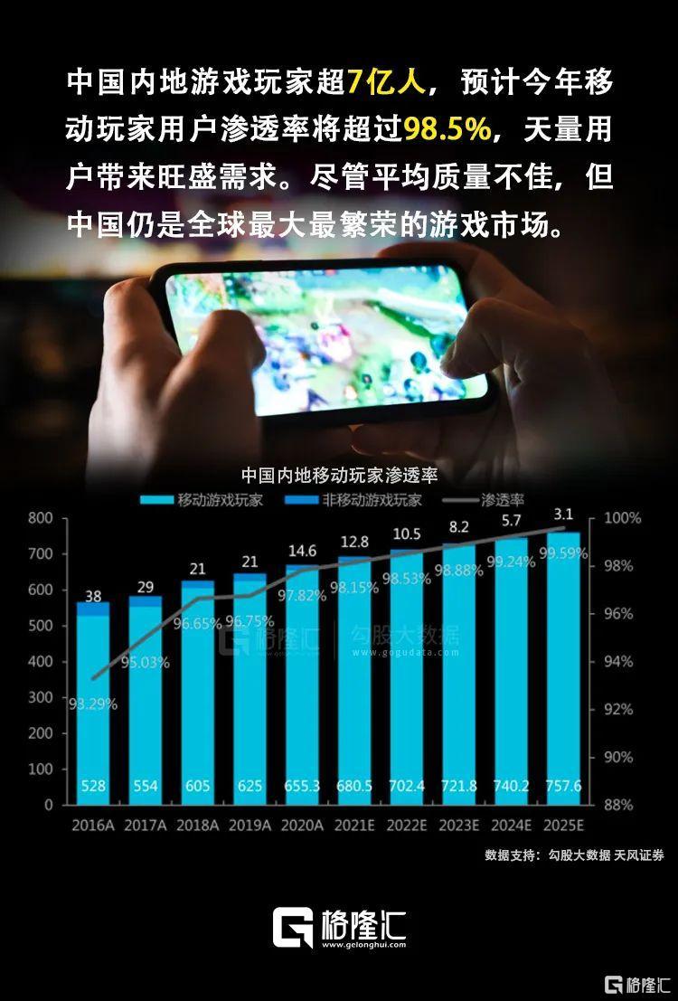 游戏公司的互联网流量费用是什么_游戏公司买流量是什么意思_游戏公司买流量