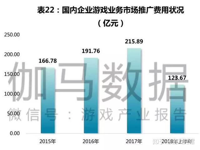 游戏公司买流量_游戏公司的互联网流量费用是什么_游戏公司买流量是什么意思