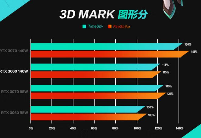 玩大型3a游戏的内存条推荐_3a游戏内存_玩3a游戏内存多少合适