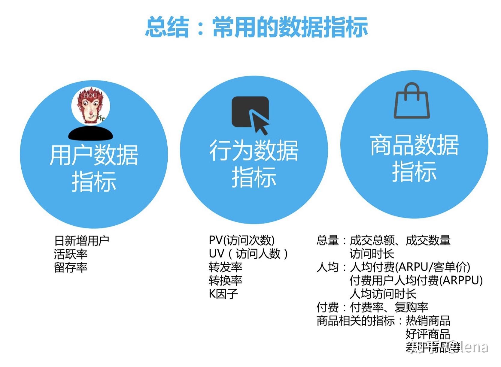 玩家留存率_大厂游戏用户留存率多少正常_游戏玩家留存率
