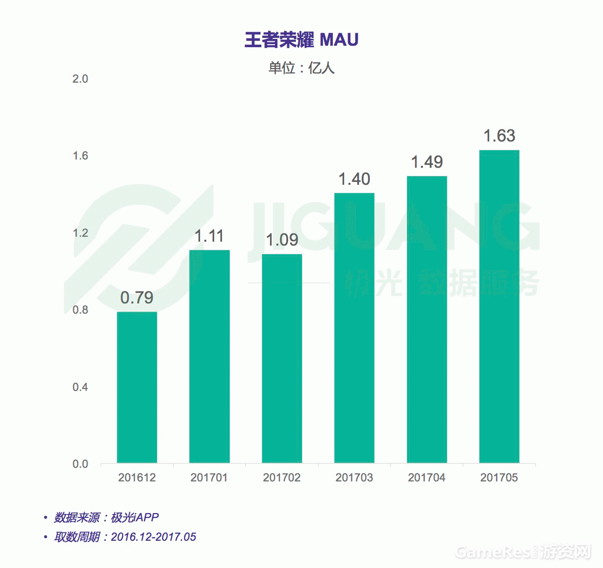 玩家留存率_大厂游戏用户留存率多少正常_游戏玩家留存率