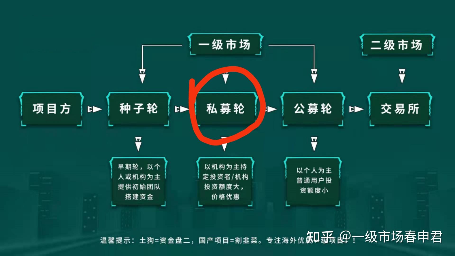 钱包合约地址买币_tp钱包市场兑换合约币_币合约交易怎么玩