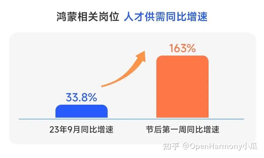 职业CPI_cp职业_职业CPA