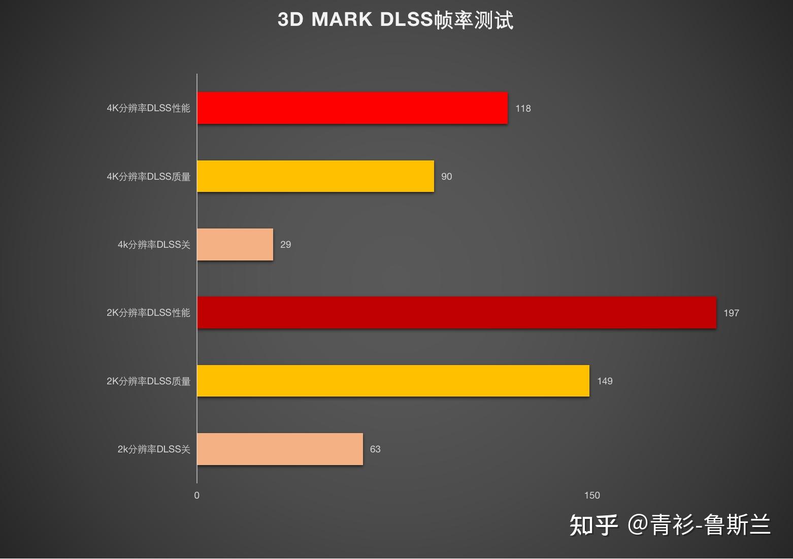 游戏帧率是性能测试吗_游戏测试帧率软件_性能测试fps
