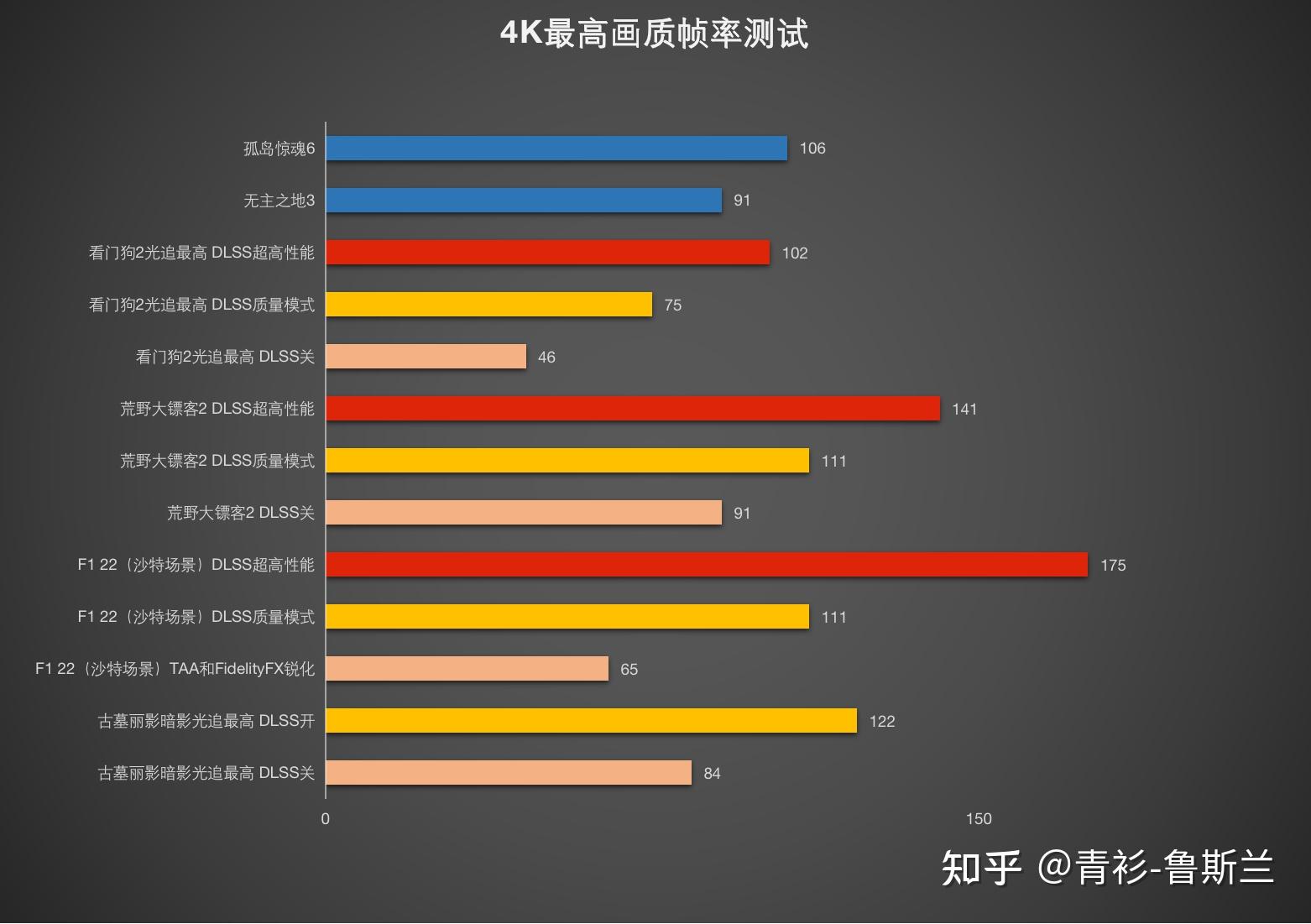 性能测试fps_游戏测试帧率软件_游戏帧率是性能测试吗