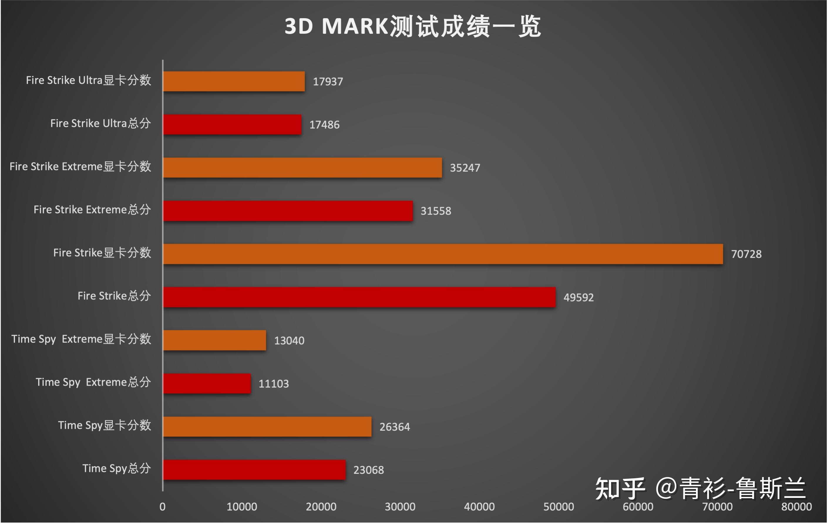 性能测试fps_游戏帧率是性能测试吗_游戏测试帧率软件