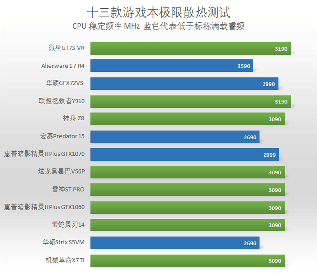 玩游戏看基本频率还是最高频率_玩游戏高频和低频区别_游戏高频率和低频率的区别