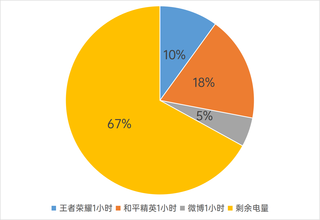 帧率影响游戏清晰度吗_帧率影响游戏速度_帧率对游戏的影响