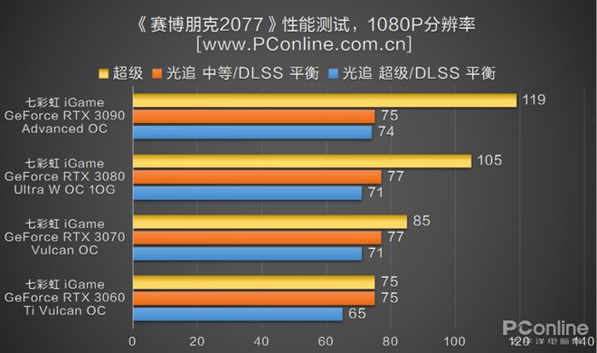 帧率影响游戏清晰度吗_帧率对游戏的影响_帧率影响游戏速度