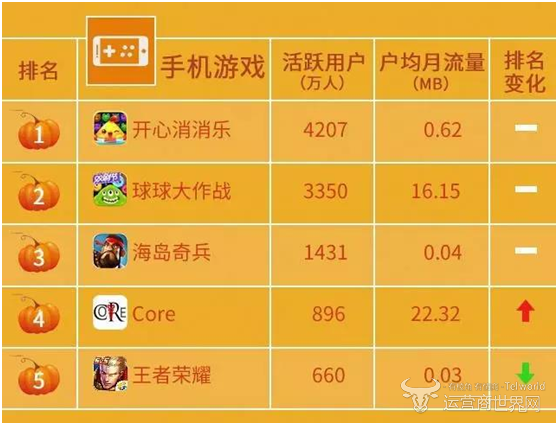 一个网络游戏一般发送网络多少m_游戏发送错误报告怎么解决_发布游戏