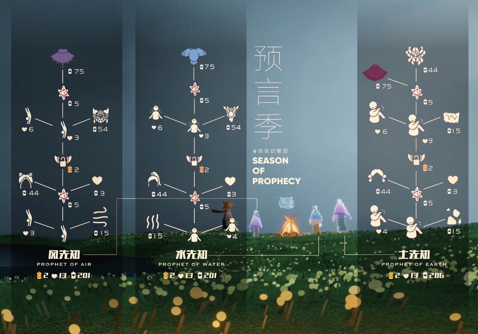 先祖复刻表_光遇肚皮先祖_光遇复刻拍肚皮先祖