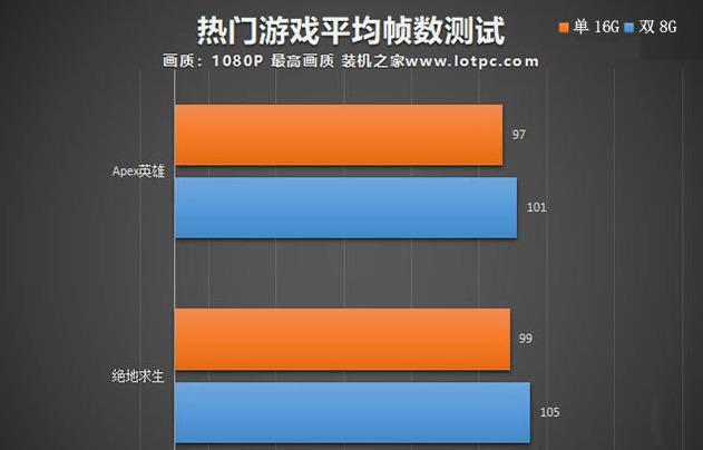 内存频率高对策略游戏有帮助_内存频率对游戏的提升_频率高的内存有什么用