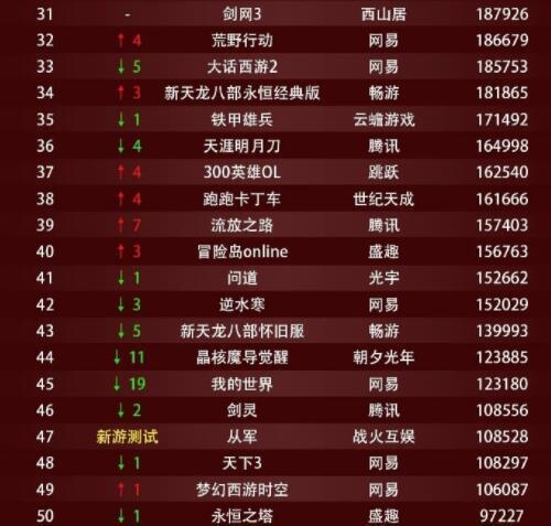 热搜榜游戏排名_游戏热度查询_怎么查看游戏热度排行榜实时