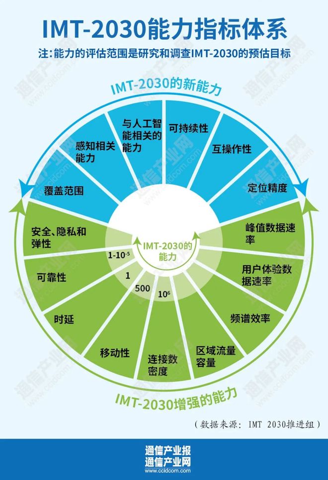 多少带宽合适_720p带宽要求_720p和1080p需要多大带宽