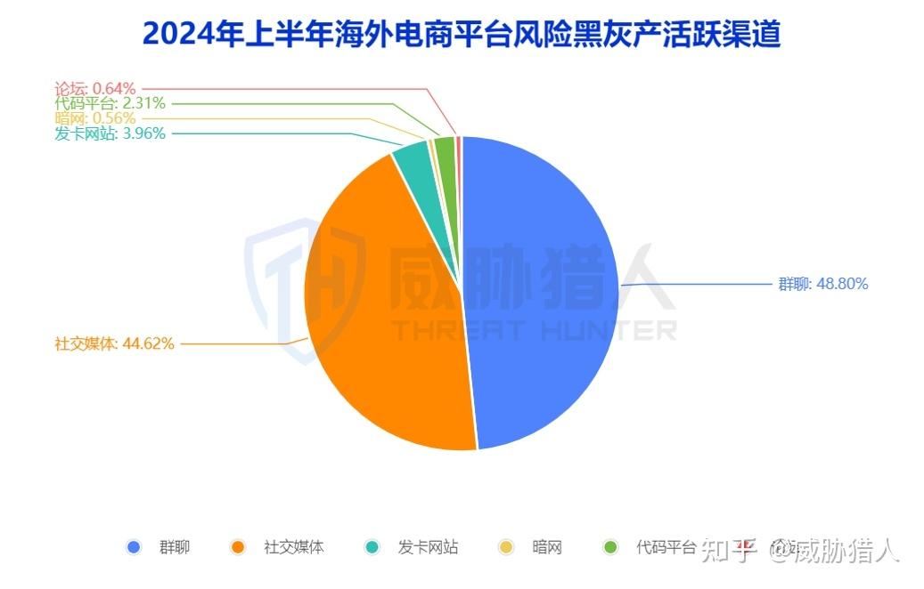telegram只能给双向联系_tele双向联系人_现在只能向双向联系人
