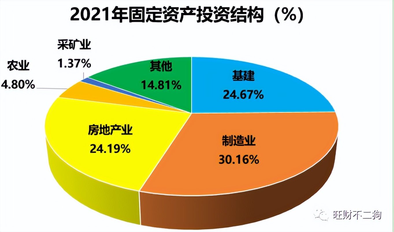 游戏板块gdp_板块游戏三国_游戏版块