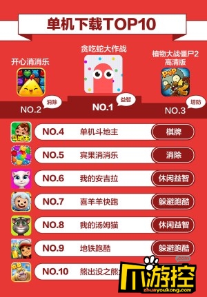单机研发周期长还是网游周期长_单机游戏开发周期_开发周期最长的游戏