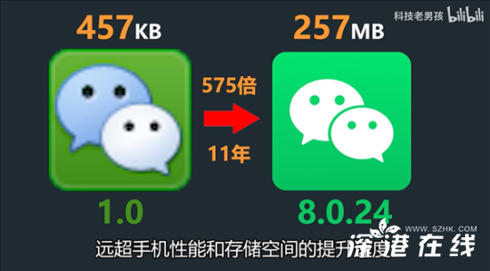 手机微信占用运存和游戏比_微信游戏占不占内存_占用存微信运手机游戏会封号吗