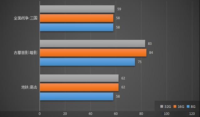 备内存方面最低应配备8gb以确保持续的游戏稳定性;至于内部储存手段选用_备内存方面最低应配备8gb以确保持续的游戏稳定性;至于内部储存手段选用_备内存方面最低应配备8gb以确保持续的游戏稳定性;至于内部储存手段选用