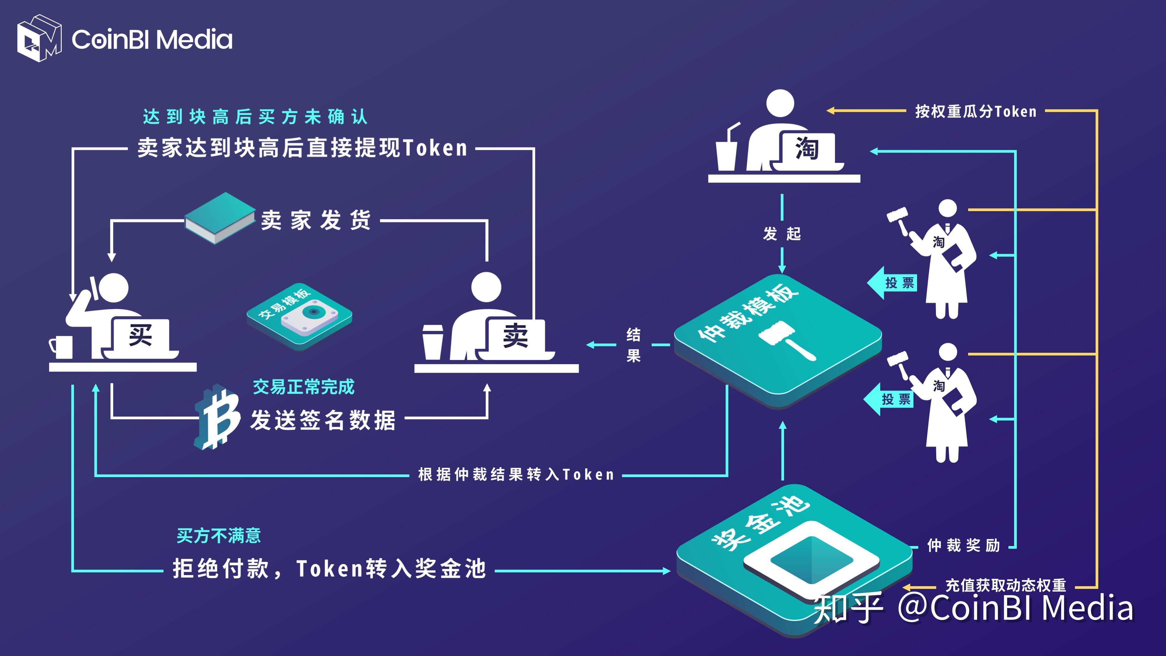 imtoken钱包闪兑_钱包币币闪兑_tp钱包闪兑可以跨链吗