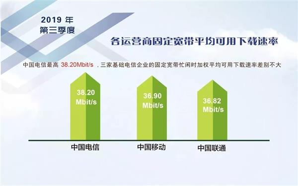 带宽多大主播能手机提供流量_主播手机能提供多大带宽_多少兆的宽带可以直播