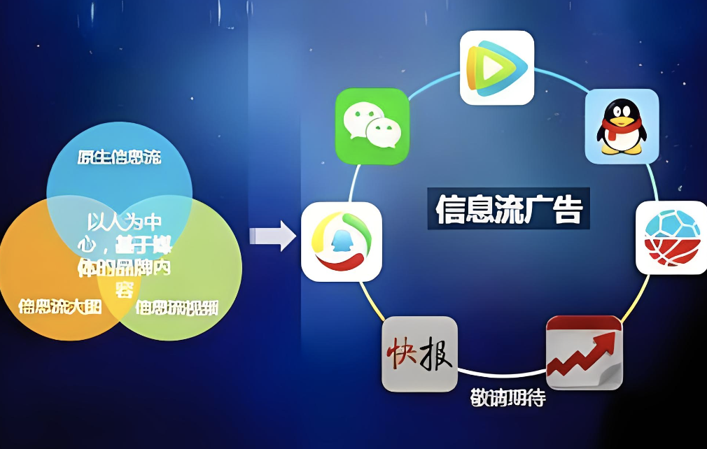 腾讯盈利来源_腾讯公司主要营收来源_腾讯的主营业务收入来源