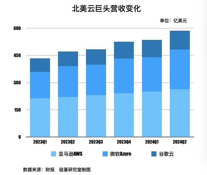 腾讯云游戏vip_腾讯云游戏vip有什么用_腾讯云游戏花钱吗