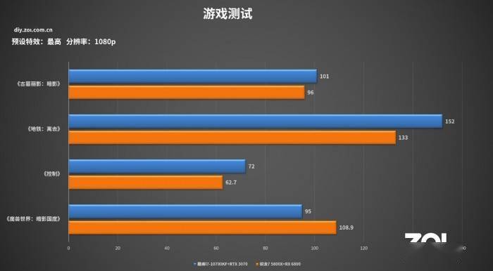 帧数看显卡还是显示器_在哪里看帧数_帧数看每秒还是每秒99