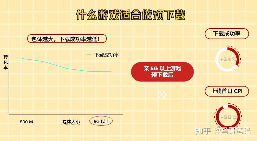 3类 游戏 和四类游戏区别_游戏类型知乎_arpg和魂类游戏区别