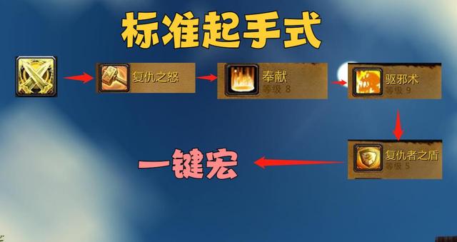 技能同名怎么设宏_技能同名怎么设宏_技能同名怎么设宏