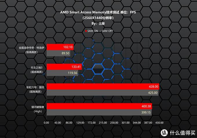 显卡性能越高越好吗_显卡性能高于显示器_显卡性能高于cpu玩游戏会怎么样