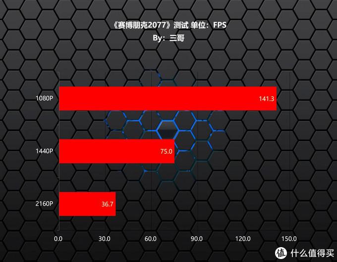 显卡性能越高越好吗_显卡性能高于显示器_显卡性能高于cpu玩游戏会怎么样