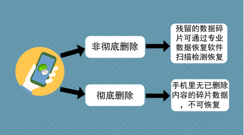 清除数据会注销账号吗_如何清除账号数据_清除其他账号数据