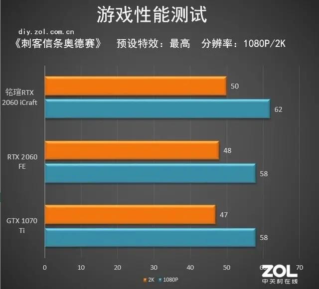 下载游戏cpu正常利用率是多少_下载时cpu使用100%_下载占用cpu吗