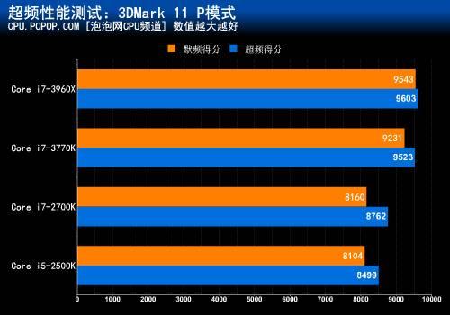 下载占用cpu吗_下载时cpu使用100%_下载游戏cpu正常利用率是多少