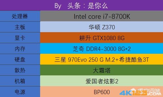 的具体需要与预算哦。基于实际应用环境以及游戏需求,可选择最适合您的那款型号_应用预算定额的三种情况_预算使用原则