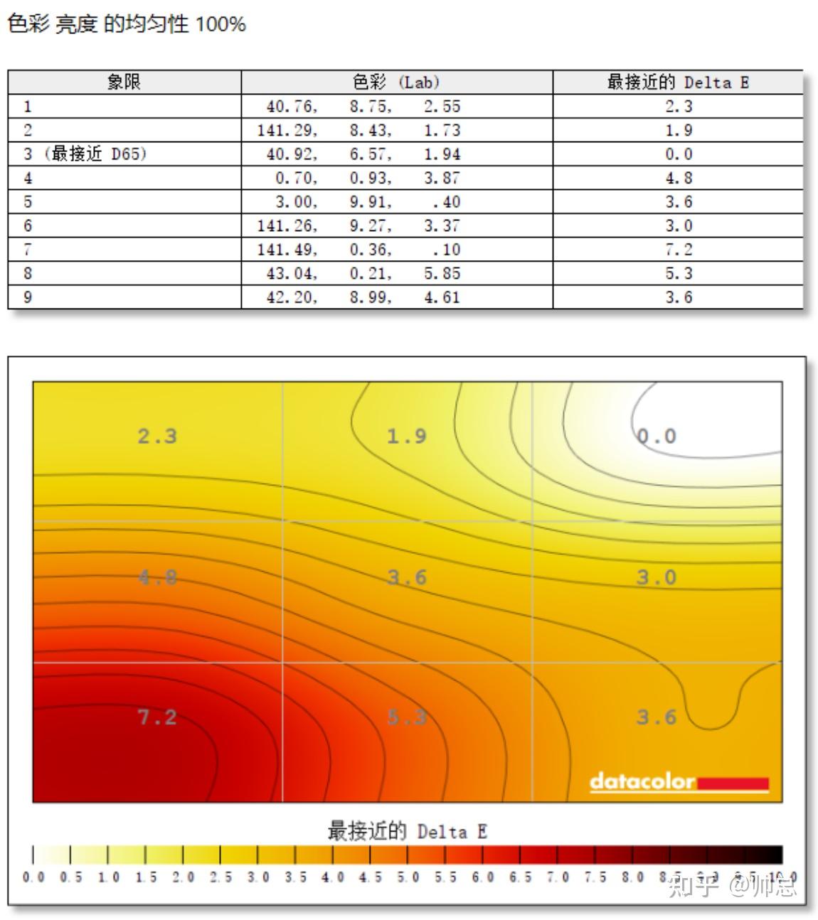 应用预算定额的三种情况_预算使用原则_的具体需要与预算哦。基于实际应用环境以及游戏需求,可选择最适合您的那款型号