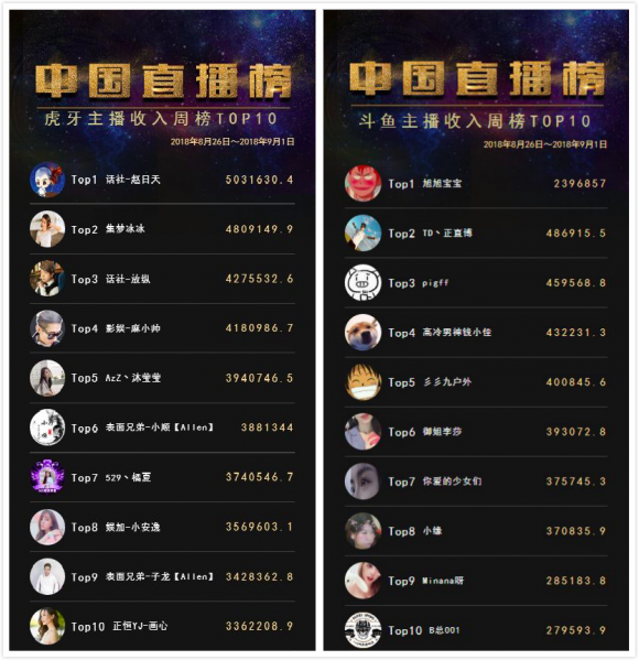 主播收入虎牙高怎么办_虎牙主播收入高吗_虎牙主播收入