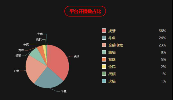 虎牙主播收入_主播收入虎牙高怎么办_虎牙主播收入高吗