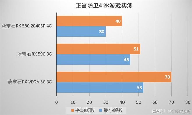 显卡推荐游戏_游戏多少显卡合适_显卡哪个玩游戏比较好