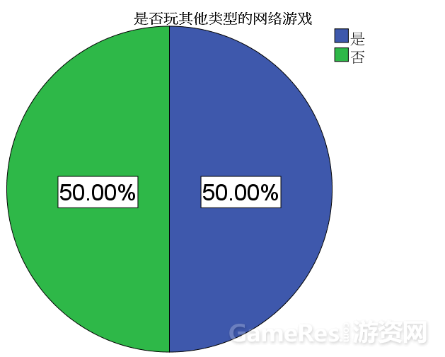 沉迷电子游戏的人数调查_成年人沉迷电子游戏的数据_沉迷于电子游戏的数据