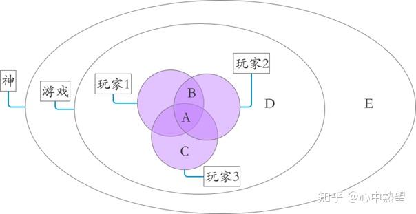 腾讯游戏体验改善_国有企业改革具体方面_游戏体验。那么,它们具体改善了哪些方面呢?在此,笔者将从这三个角度为您详细