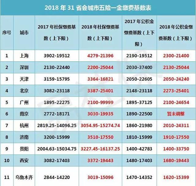 腾讯9级员工收入工资表_工资腾讯收入表员工级怎么填_腾讯工资条