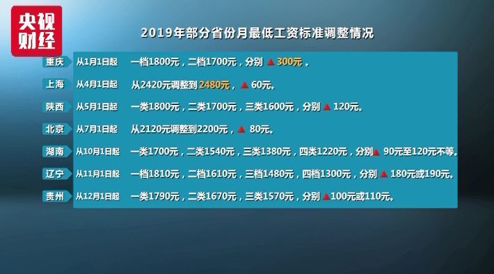 腾讯9级员工收入工资表_工资腾讯收入表员工级怎么填_腾讯工资条